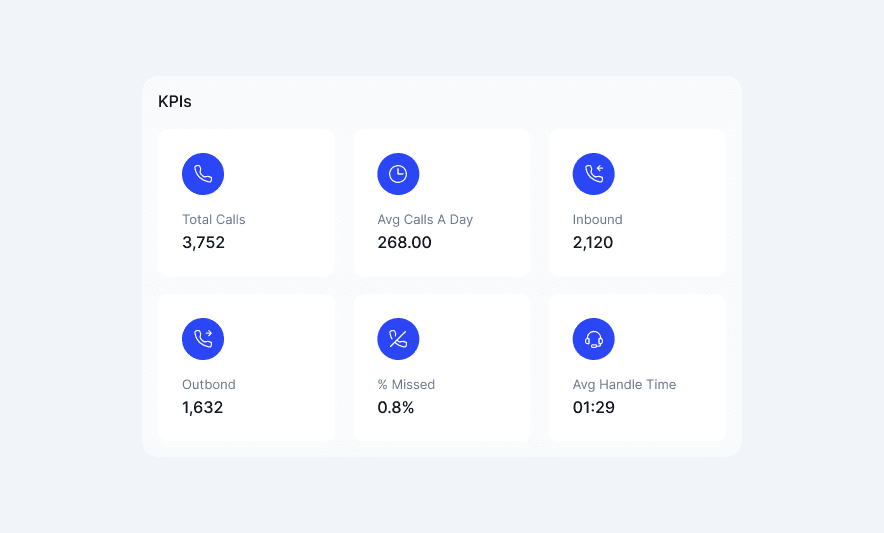 Live Call Analytics & Agent Monitoring interface