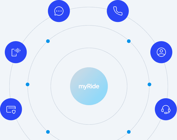 MyRide phone, passenger profile, payment, support, and messaging services connected in one synchronized system.